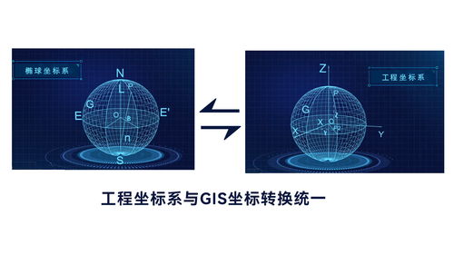 從設計到運營 BIM與GIS融合在公路工程全生命周期管理及網絡工程設計中的應用